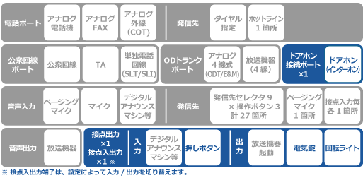 DA401-SIP SPECイメージ