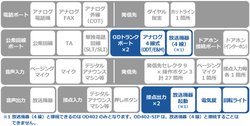 OD402 SPECイメージ