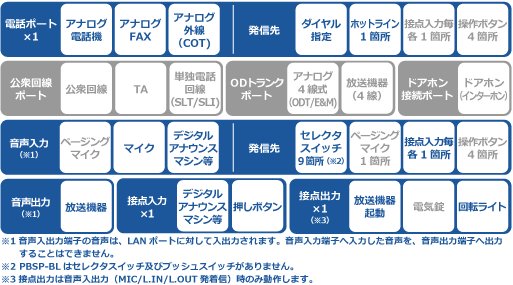 PBSP-SIO SPECイメージ