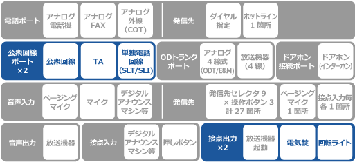 PT402 SPECイメージ