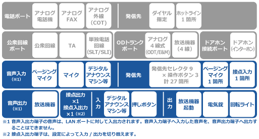 SP401-SIP SPECイメージ