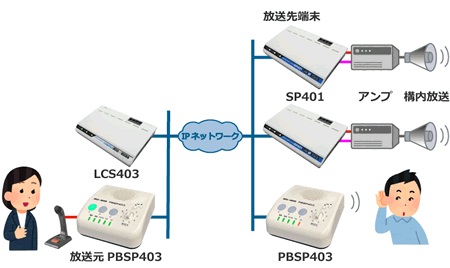 基本運用イメージ