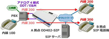 基本運用イメージ