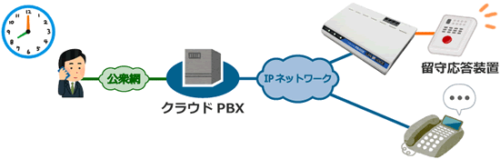 基本運用イメージ