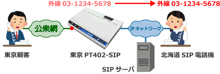 公専接続、専公接続イメージ