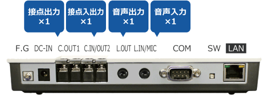 SP401-SIPポート