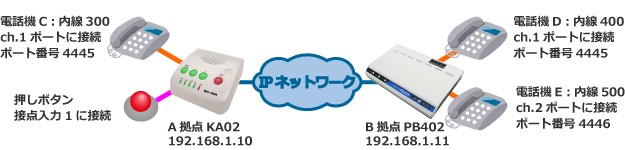 アナログ電話機　接点入力発信構成例