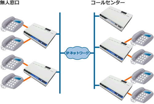 簡易コールセンター（アナログ電話機）構成例