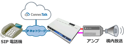 ConnecTalk連携