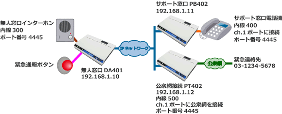 遠隔受付システム（インターホン）構成例