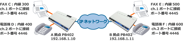 FAX構成例