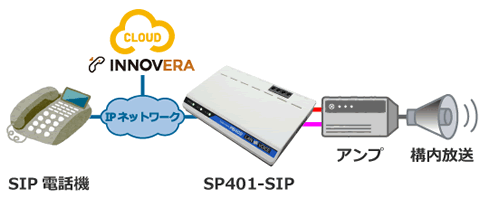 INNOVERA：SIP電話機で校内放送構成例