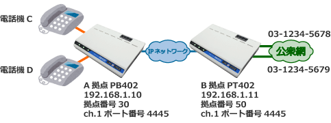 公専接続 ⁄ 専公接続構成例