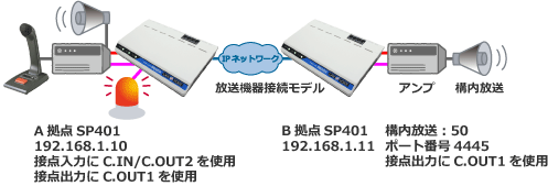 アナログ電話機　ダイヤル発信構成例