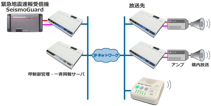 構成例