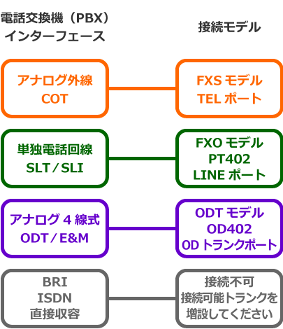 トランク選定