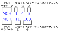 サーバーイニ記入例