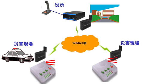 移動局　WiMAXとLANdeVOICEを車へ　イメージ