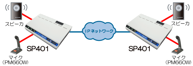 SP401基本構成イメージ