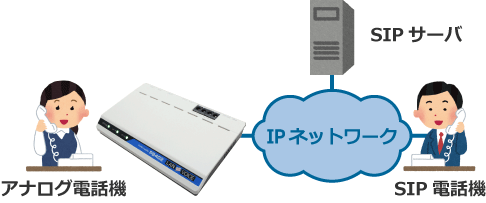 基本運用イメージ