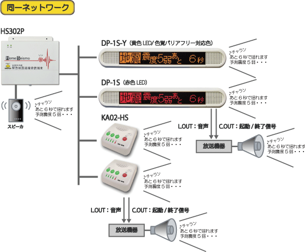 DP-1S、KA02-HS構成例