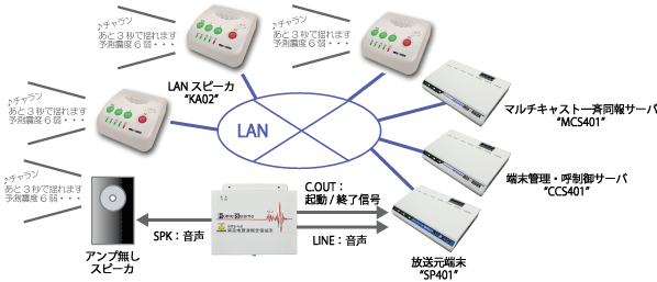 LANdeVOICE構成例