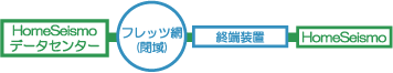 IPv6構成イメージ