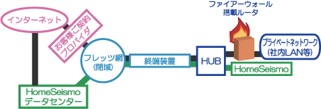 IPv6構成イメージ