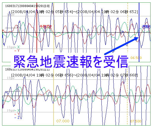 波形