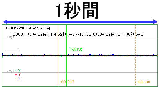 波形