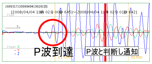 波形