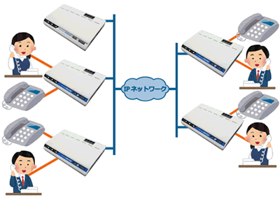 基本運用イメージ