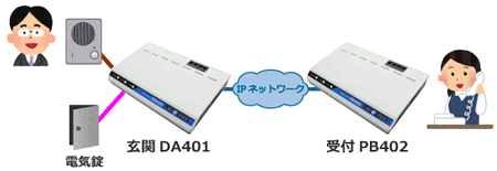 基本運用イメージ