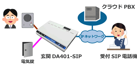 基本運用イメージ