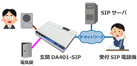 基本運用イメージ