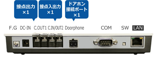 DA401-SIPポート