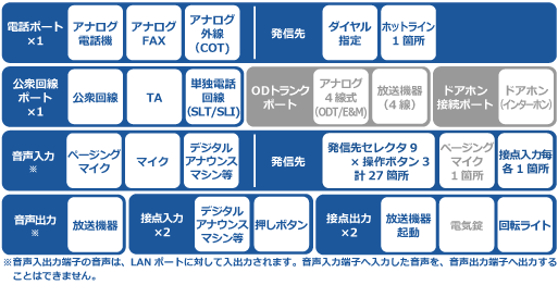 PBSP403 SPECイメージ