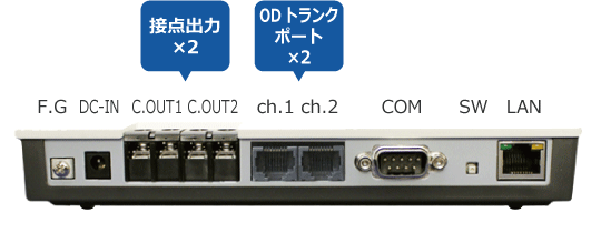 OD402ポート