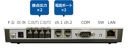 PB402-SIPポート