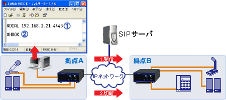 R}hł̔MEؒf