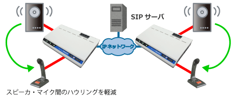 基本運用イメージ