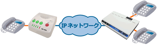 アナログ電話機　操作ボタン発信構成例