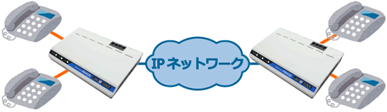 アナログ電話機　ダイヤル発信構成例