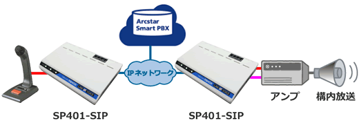 Arcstar Smart PBX：マイクで校内放送構成例