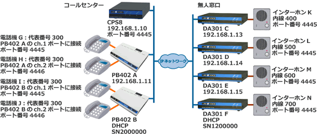 簡易コールセンター（インターホン）構成例