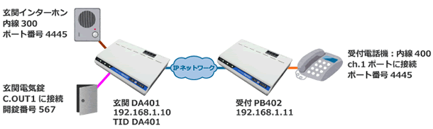 安全・セキュリティ 受付電話解錠装置 XSL-100