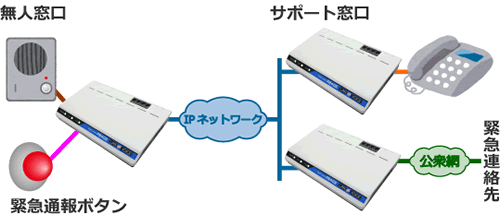 インターホン接続構成例