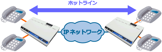 ホットラインシステム　アナログ電話機構成例