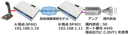 アナログ電話機　ダイヤル発信構成例