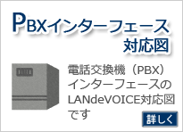 PBXインターフェース対応図